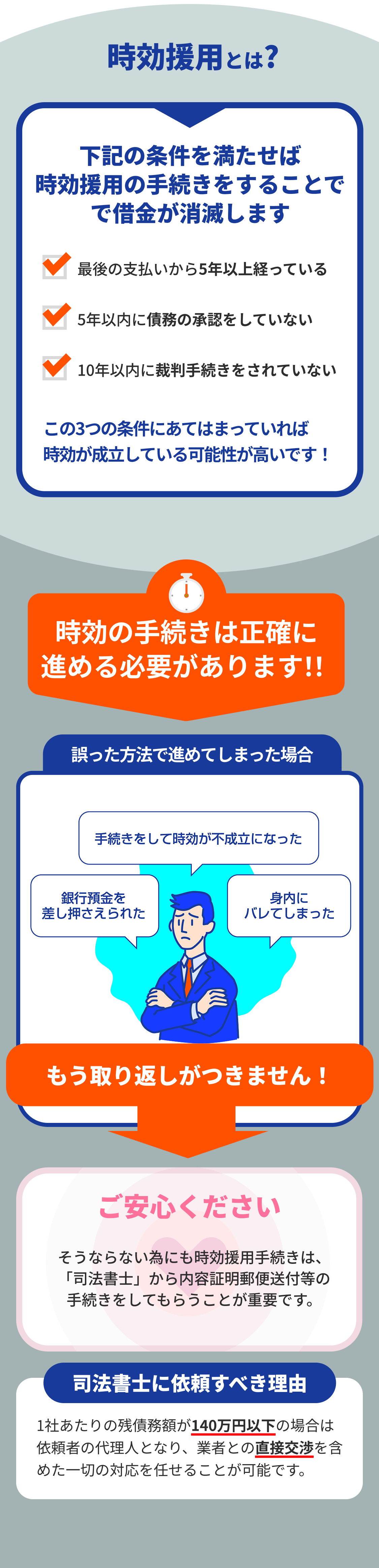 費用について、闇金対応 1件につき39,800円、ソフト闇金対応 1件につき19,800円