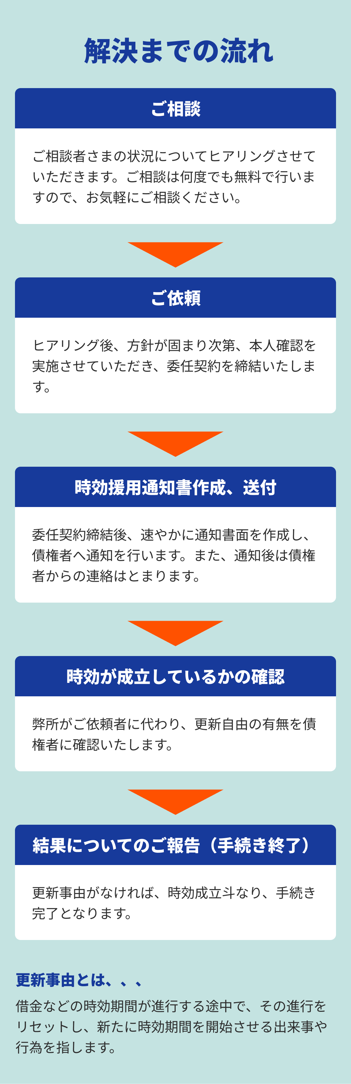 闇金・先払い買取・後払い現金化で、こんなお悩みありませんか？ご安心してください！山本綜合法律事務所が今日からあなたの武器になります。